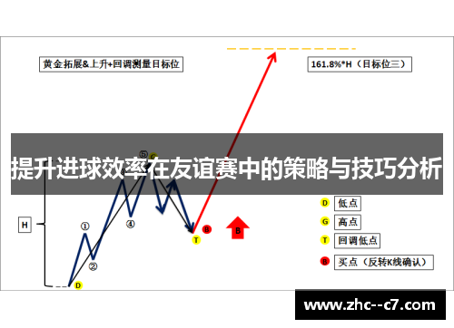 提升进球效率在友谊赛中的策略与技巧分析
