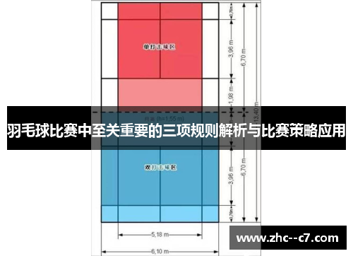羽毛球比赛中至关重要的三项规则解析与比赛策略应用