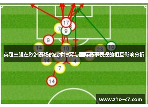 英超三强在欧洲赛场的战术博弈与国际赛事表现的相互影响分析