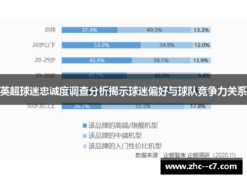 英超球迷忠诚度调查分析揭示球迷偏好与球队竞争力关系