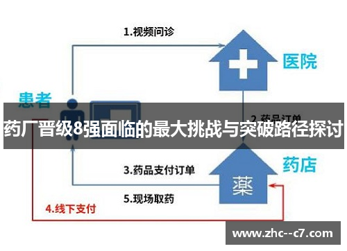药厂晋级8强面临的最大挑战与突破路径探讨
