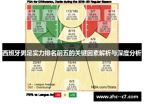 西班牙男足实力排名前五的关键因素解析与深度分析