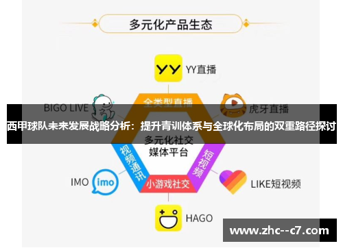 西甲球队未来发展战略分析：提升青训体系与全球化布局的双重路径探讨