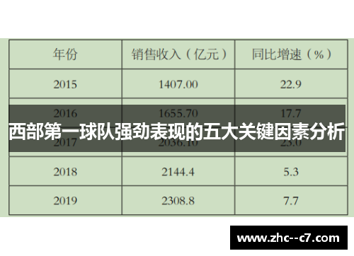 西部第一球队强劲表现的五大关键因素分析