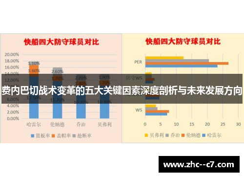 费内巴切战术变革的五大关键因素深度剖析与未来发展方向
