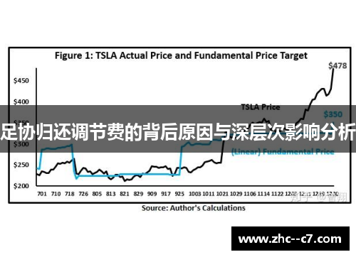 足协归还调节费的背后原因与深层次影响分析