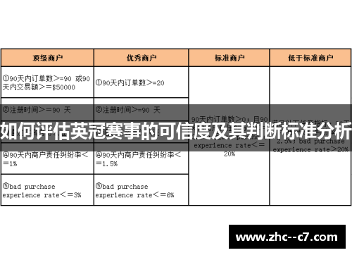 如何评估英冠赛事的可信度及其判断标准分析