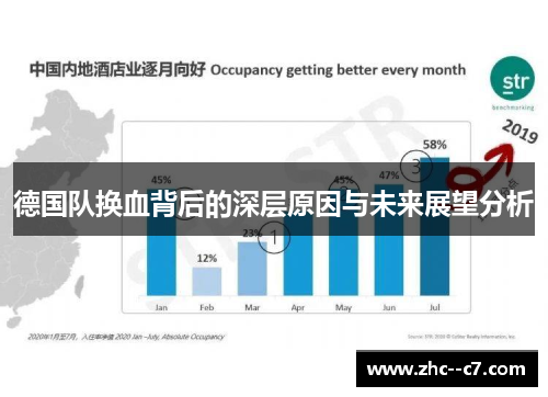 德国队换血背后的深层原因与未来展望分析