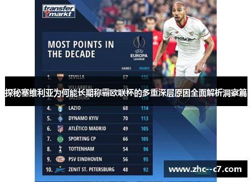 探秘塞维利亚为何能长期称霸欧联杯的多重深层原因全面解析洞察篇