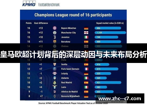 皇马欧超计划背后的深层动因与未来布局分析