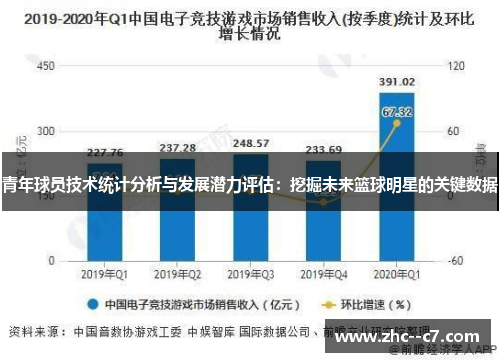 青年球员技术统计分析与发展潜力评估：挖掘未来篮球明星的关键数据