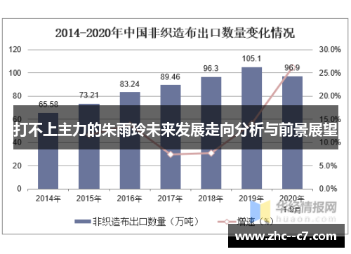 打不上主力的朱雨玲未来发展走向分析与前景展望
