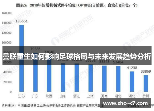 曼联重生如何影响足球格局与未来发展趋势分析