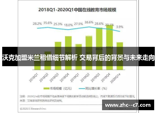 沃克加盟米兰租借细节解析 交易背后的背景与未来走向 沃克加盟米兰租借细节解析 交易背后的背景与未来走向
