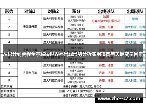 从积分到赛程全景解读世界杯出线形势分析实用指南与关键变量因素