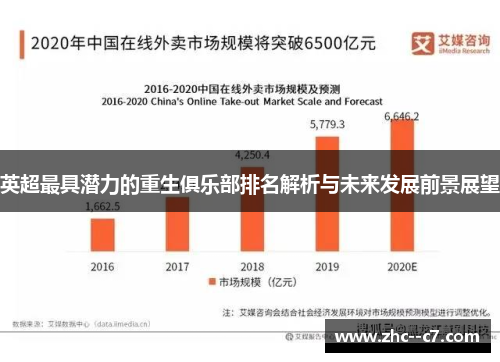 英超最具潜力的重生俱乐部排名解析与未来发展前景展望