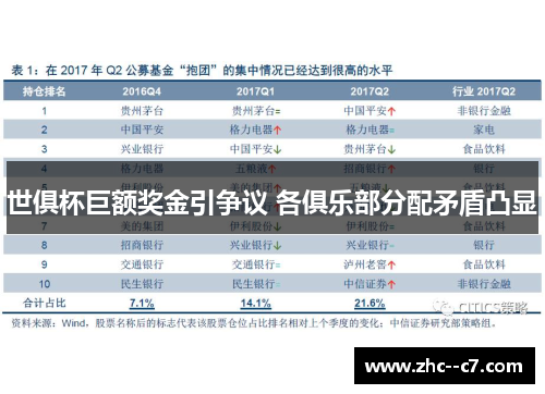世俱杯巨额奖金引争议 各俱乐部分配矛盾凸显